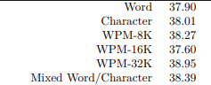 2 wpmresult